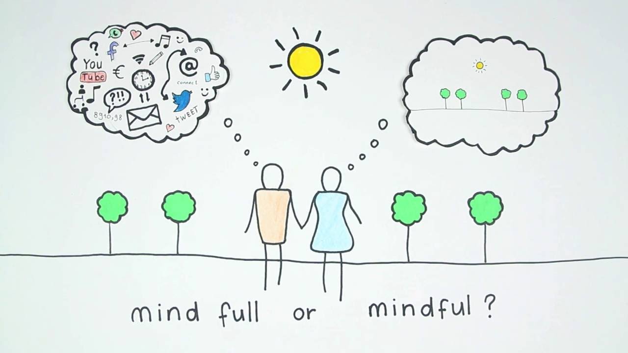 Afbeeldingsresultaat voor mindfulness